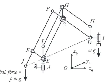 Fig. 3. Modification of the robot architecture so that it becomes a panto- panto-graph linkage