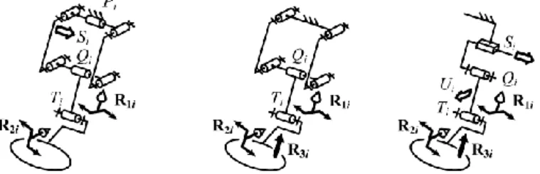 Fig. 3. Representation of one kinematic chain of the Delta inverse robot. 