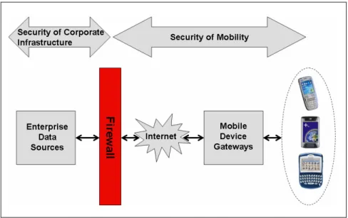 Figure 3.3: Mobility Security Zone 