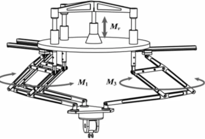 Figure 7. PAMINSA with 6 DOF, in which the Cartesian displacements are carried out by the parallel struc- struc-ture and the orientation by the serial wrist mounted on the platform