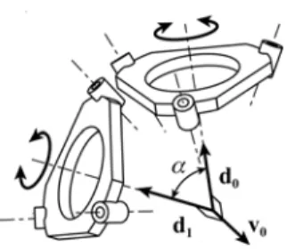 Figure 1. Measuring the rotation errors of a robot end-effector. 