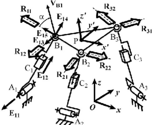 Fig. 1. Spatial parallel manipulator 3-RPS. 