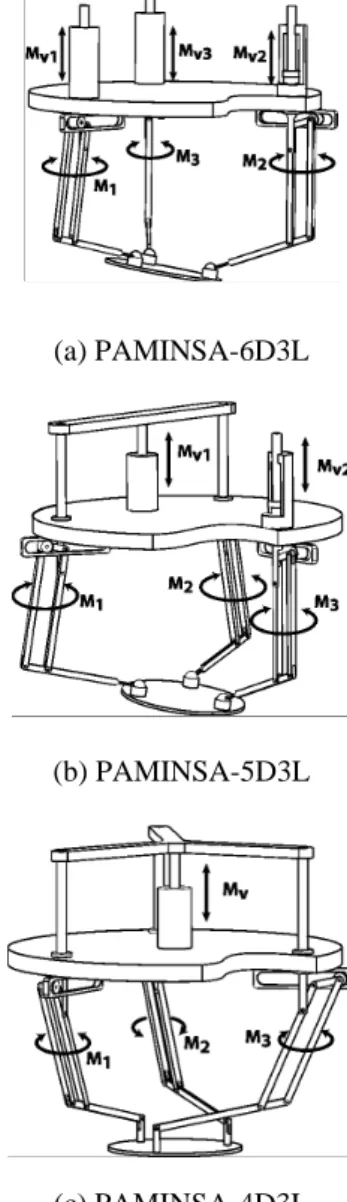 Fig. 2. Schematics of one leg of PAMINSA  manipulators 