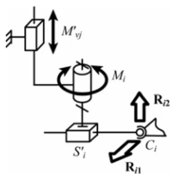 Fig. 4. Simplified schematic representation of the i-th  actuated leg. 