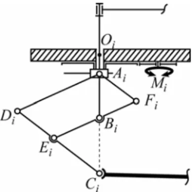 Fig. 5. Example of first type singularity. 