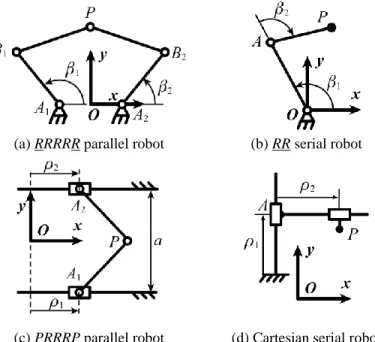 Fig. 1. The two pairs of planar robots under comparison (not to scale). 