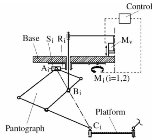 Fig. 2. Kinematic chain of each leg.  