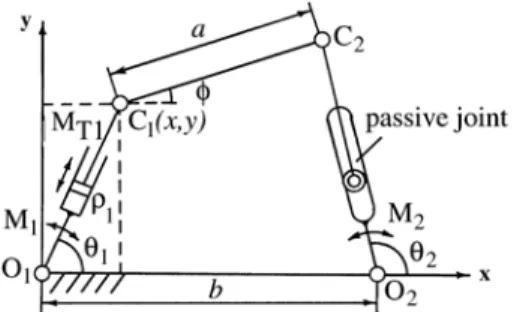 Fig. 4. A CAD model of the PAMINSA   with three legs.  