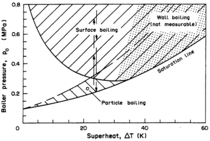 Fig 2.2.9 : les zones pour chaque mécanisme de germination selon Wildgen et Straub (1989) 