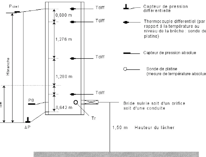 Fig 2.1.4 : schéma de la colonne d’essais GAZLIQ et son instrumentation 