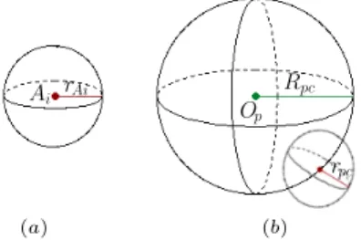 Fig. 5. Perturbation ranges for: (a) cable exit points A i ; (b) camera pose in F p