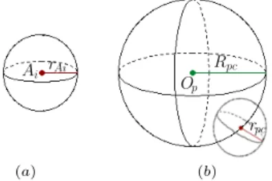 Fig. 5. Perturbation ranges for: (a) cable exit points A i ; (b) camera pose in F p