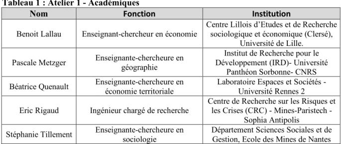 Tableau 1 : Atelier 1 - Académiques 