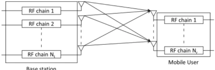 Figure 1. A base station with N t antennas serves a mobile user with N r antennas.