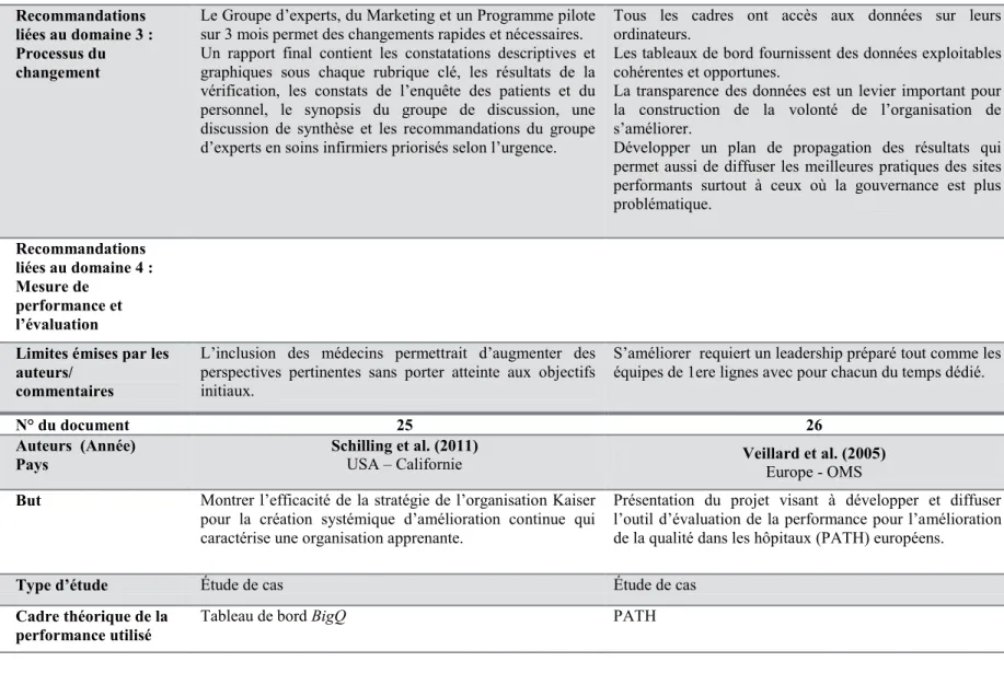 Tableau de bord BigQ  PATH 