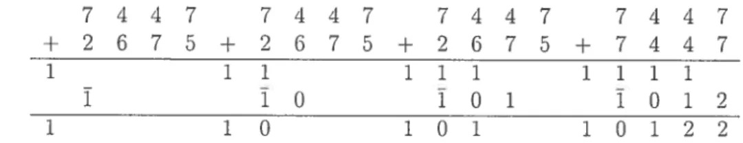 TAB. 2.4 Système de numération redondant