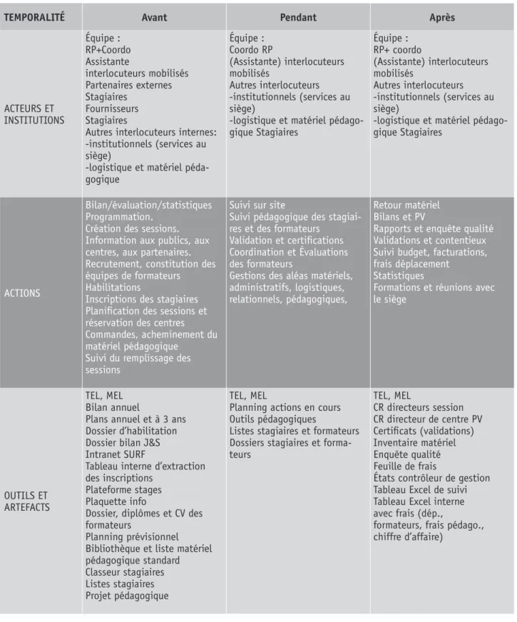 Tableau interne d’extraction  des inscriptions 