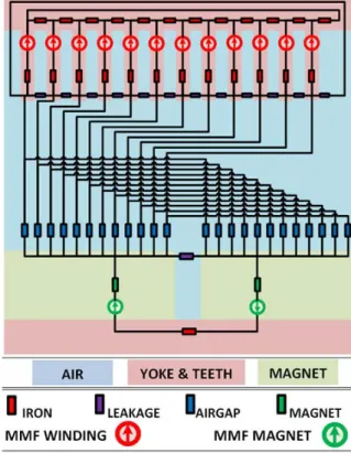 Fig. 4. An example of a flux path in one pole of the PMSM with no-load by using the Finite Element Method.