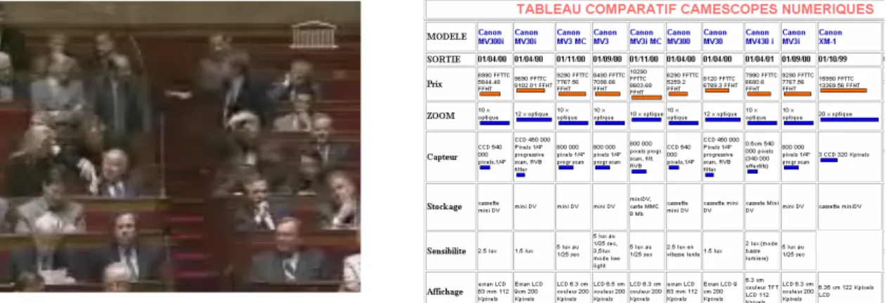 Figure  I-1: Stratégie politique ou choix du consommateur, la décision semble partout présente  dans l’Histoire et dans les petites histoires de la vie de tous les jours 