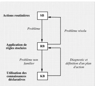 Figure   I-9: Schéma de principe du modèle GEMS 