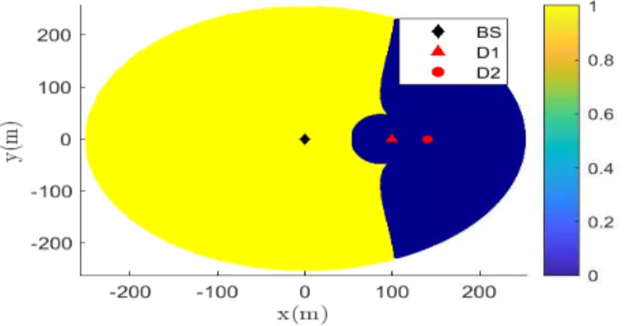 Fig. 5. The effect of the CUE location on the optimal D2D transmission mode (η = −70dB).