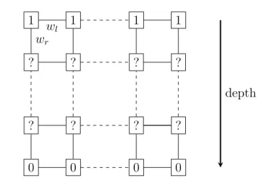 Figure 1.21 – Graph layout for the computation of the random walks con ﬁ - -dence map.