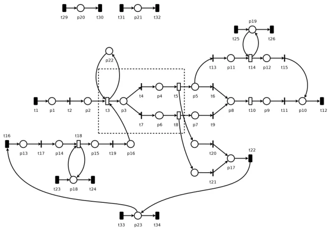 Fig. 4.10 – Allocation de ressources