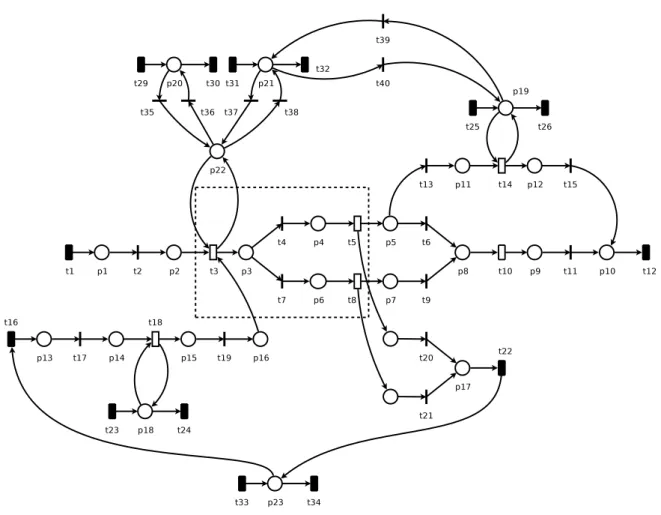 Fig. 4.11 – Relations entre ressources