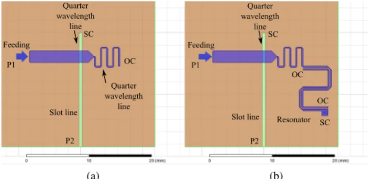 Figure 1. Usual MSSL transition (a) and filtering transition based on coupled lines (b)