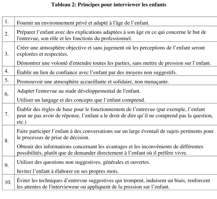 Tableau 2: Principes pour interviewer les enfants 