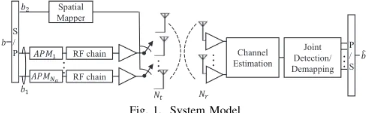 Fig. 1. System Model