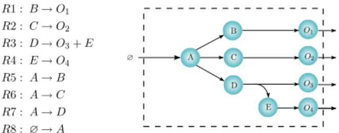 Fig. 3. A toy example to illustrate the constraints-based approach.