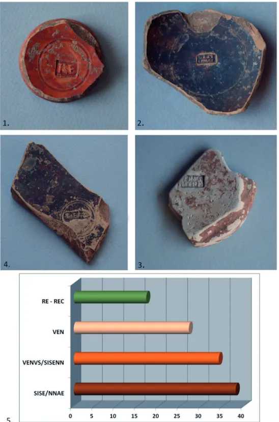 Fig. 4. Sigillée locale. 1. Coupe avec timbre RE attribuable à la série de Rec(eptus)