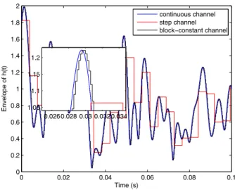 Fig. 1. Channel interpolation with 