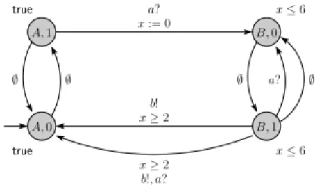 Fig. 2. The refinement A x 2 of A x