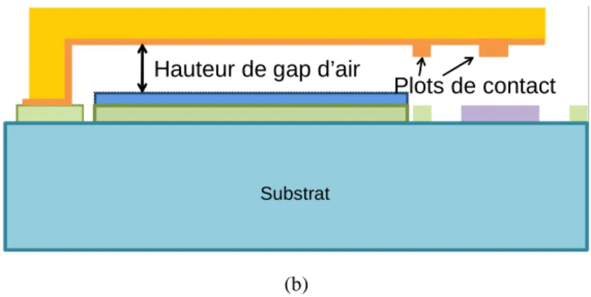 Figure 1.2 Micro-commutateurs ohmiques de type « pont » et de type « poutre » 