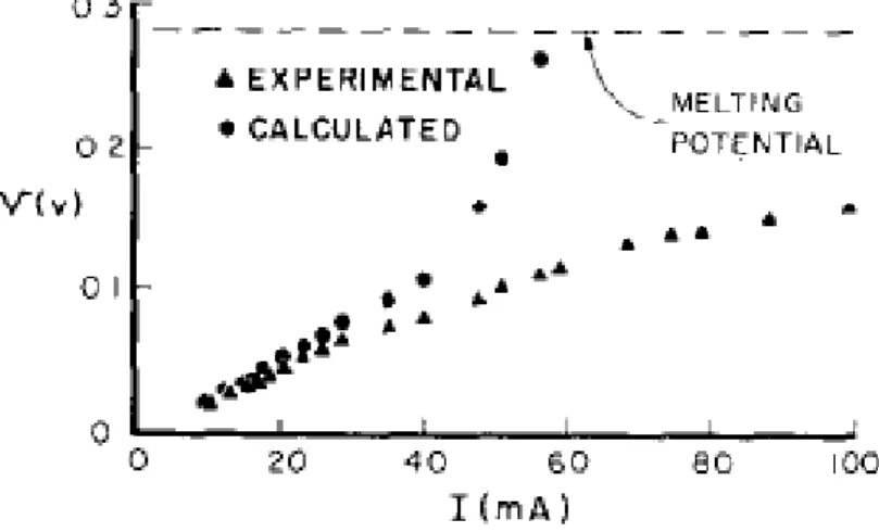 Figure 1.22 Divergence entre mesures expérimentales et modèles classiques avec un rayon de contact de l’ordre  de 7 nm (Timsit 1983 ; 2004) 