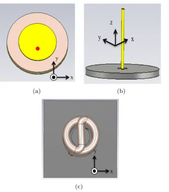 Table 1 shows the maximum realized gain at 2.45 GHz for the patch and the monopole antenna cases.