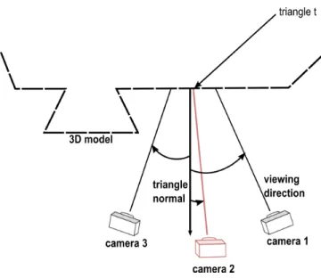 Fig. 1. Best texture selection as the minimizer of the angle between the triangle normal and cameras viewding direcions.