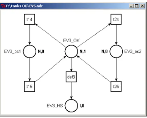 Fig. 7 Feared scenario 1 