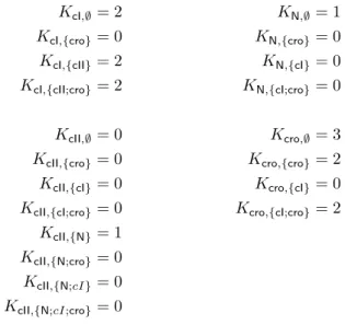 Table 1: Result of the parameters inference performed on the Process Hitting model of the phage lambda immunity response taken from [34].