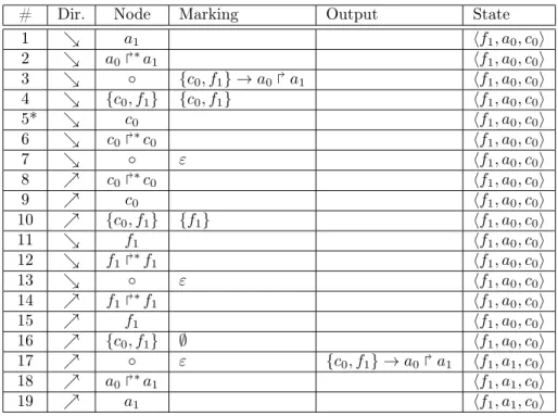 Table 1: Example of the extraction of a concretizing scenario from the local causality graph of Fig