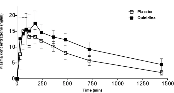 Figure 1C. Mean plasma concentrations of noroxycodone. 