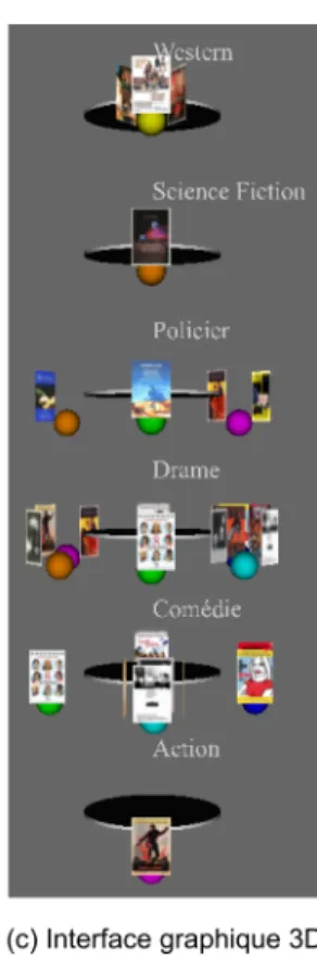 Figure 4.1 – Interface graphique 3D pour la visualisation d’une base de données de films.