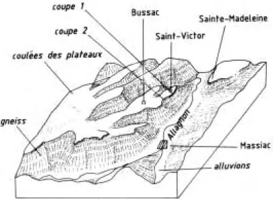 Fig. 1 : Bloc-diagramme du site de Saint-Victor-de-Massiac.