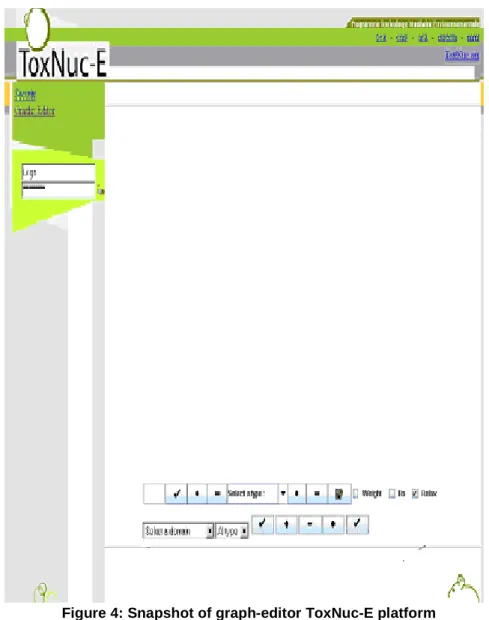 Figure 4: Snapshot of graph-editor ToxNuc-E platform 