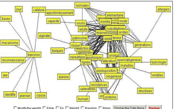 Figure 11: PCA results visualized using graph editor 