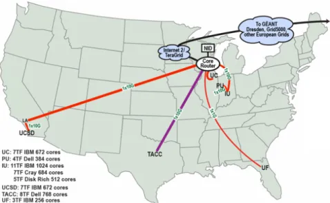 Figure 3.2: Map of the FutureGrid testbed