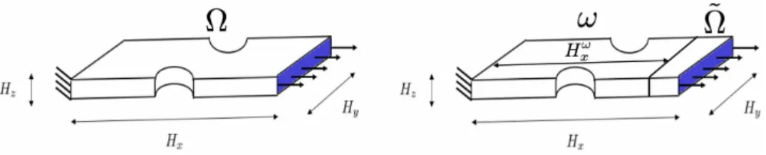 Fig. 6. Computational domain Ω (left) and its partition Ω = ˜ Ω ∪ ω (right).