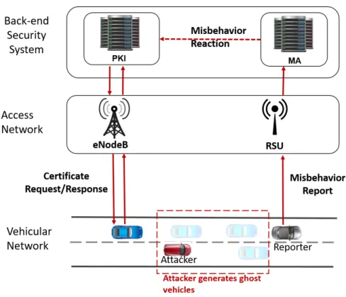 Figure 2.5: C-ITS security architecture